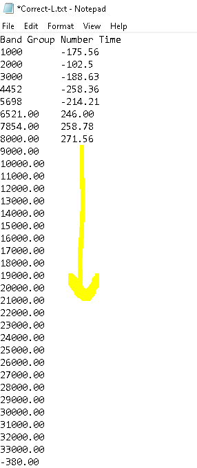 *Correct-L.txt - Notepad
File
Edit Format View Help
Band Group Number Time
- 175.56
1000
2000
- 102.5
3000
- 188.63
4452
-258.36
5698
-214.21
6521.00
246.00
7854.00
258.78
8000.00
271.56
9000.00
10000.00
11000.00
12000.00
13000.00
14000.00
15000.00
16000.00
17000.00
18000.00
19000.00
20000.00
21000.00
22000.00
23000.00
24000.00
25000.00
26000.00
27000.00
28000.00
29000.00
30000.00
31000.00
32000.00
33000.00
- 380.00
