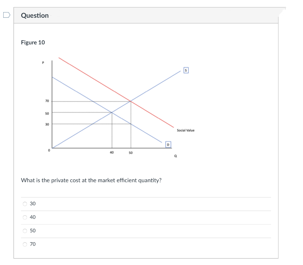 Question
Figure 10
OOO C
30
40
50
70
What is the private cost at the market efficient quantity?
70
50
30
40
50
D
Social Value
Q