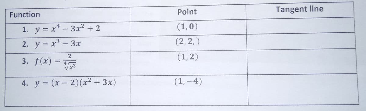 Point
Tangent line
Function
1. y = x* - 3x? + 2
(1,0)
2. y = x3 – 3x
(2, 2, )
(1,2)
3. f(x) =
Va3
4. y = (x- 2)(x² + 3x)
(1,-4)
