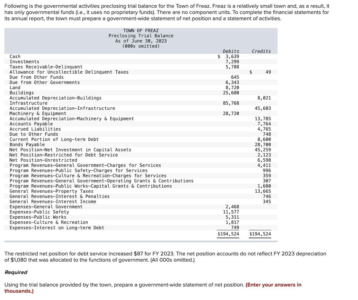 Following is the governmental activities preclosing trial balance for the Town of Freaz. Freaz is a relatively small town and, as a result, it
has only governmental funds (i.e., it uses no proprietary funds). There are no component units. To complete the financial statements for
its annual report, the town must prepare a government-wide statement of net position and a statement of activities.
TOWN OF FREAZ
Preclosing Trial Balance
As of June 30, 2023
(000s omitted)
Cash
$
Investments
Taxes Receivable-Delinquent
Allowance for Uncollectible Delinquent Taxes
Due from Other Funds
Due from Other Governments
Land
Buildings
Accumulated Depreciation-Buildings
Infrastructure
Debits
3,639
7,299
5,788
Credits
$
49
645
6,343
8,720
25,680
8,021
85,768
Accumulated Depreciation-Infrastructure
45,603
Machinery & Equipment
28,720
Accumulated Depreciation-Machinery & Equipment
13,785
Accounts Payable
7,764
Due to Other Funds
Accrued Liabilities
Current Portion of Long-term Debt
Bonds Payable
Net Position-Net Investment in Capital Assets
Net Position-Restricted for Debt Service
Net Position-Unrestricted
4,765
748
8,600
28,700
45,259
2,123
6,598
Program Revenues-General Government-Charges for Services
4,411
Program Revenues-Public Safety-Charges for Services
Program Revenues-Culture & Recreation-Charges for Services
Program Revenues-General Government-Operating Grants & Contributions
Program Revenues-Public Works-Capital Grants & Contributions
General Revenues-Property Taxes
General Revenues-Interest & Penalties
General Revenues-Interest Income
Expenses-General Government
Expenses-Public Safety
Expenses-Public Works
Expenses-Culture & Recreation
996
359
307
1,680
13,665
Expenses-Interest on Long-term Debt
746
345
2,468
11,577
5,311
1,817
749
$194,524
$194,524
The restricted net position for debt service increased $87 for FY 2023. The net position accounts do not reflect FY 2023 depreciation
of $1,080 that was allocated to the functions of government. (All 000s omitted.)
Required
Using the trial balance provided by the town, prepare a government-wide statement of net position. (Enter your answers in
thousands.)