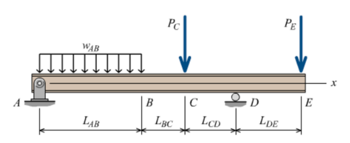 WAB
↓↓↓
LAB
™T
B
Pc
LBC
C
LCD
D
LDE
РЕ
E
X