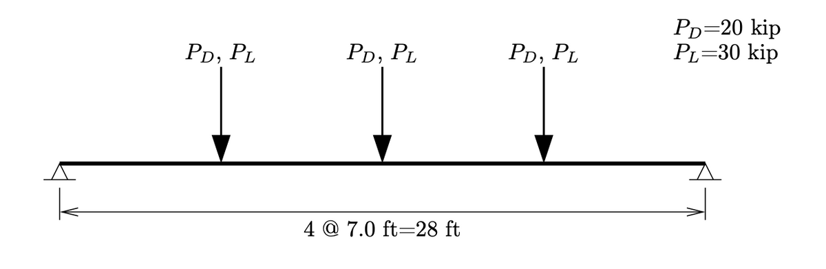 PD, PL
PD, PL
4 @ 7.0 ft 28 ft
PD, PL
PD=20 kip
PL=30 kip