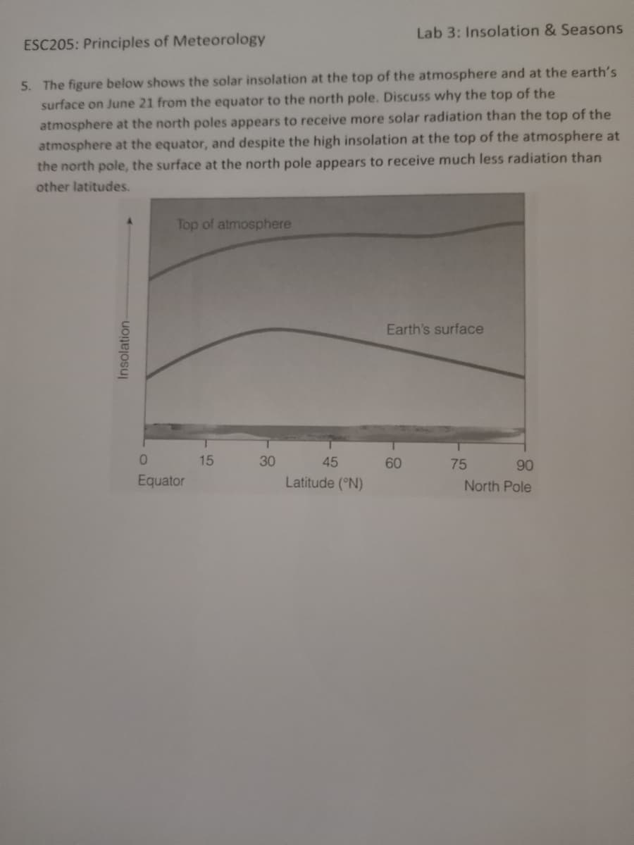 Lab 3: Insolation & Seasons
ESC205: Principles of Meteorology
5. The figure below shows the solar insolation at the top of the atmosphere and at the earth's
surface on June 21 from the equator to the north pole. Discuss why the top of the
atmosphere at the north poles appears to receive more solar radiation than the top of the
atmosphere at the equator, and despite the high insolation at the top of the atmosphere at
the north pole, the surface at the north pole appears to receive much less radiation than
other latitudes.
Top of atmosphere
Earth's surface
15
30
45
60
75
90
Equator
Latitude (°N)
North Pole
Insolation
