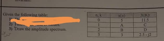 Given the following table:
X(K)
11.5
n, k
X(n)
2) Fu
3) Draw the amplitude spectrum.
I AN YaIues.
1
3
2.5-12
23
