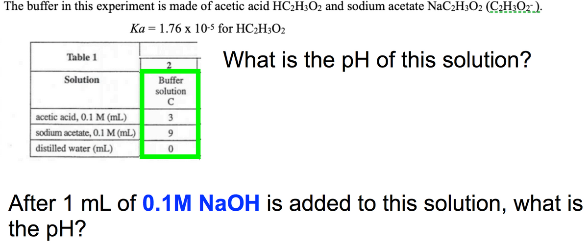 The buffer in this experiment is made of acetic acid HC2H3O2 and sodium acetate NaC2H3O2 (C¿H;Oz¯ ).
Ka = 1.76 x 10-5 for HC2H3O2
What is the pH of this solution?
Table 1
Solution
Buffer
solution
C
acetic acid, 0.1 M (mL)
sodium acetate, O.1 M (mL)
9.
distilled water (mL)
After 1 mL of 0.1M NaOH is added to this solution, what is
the pH?
