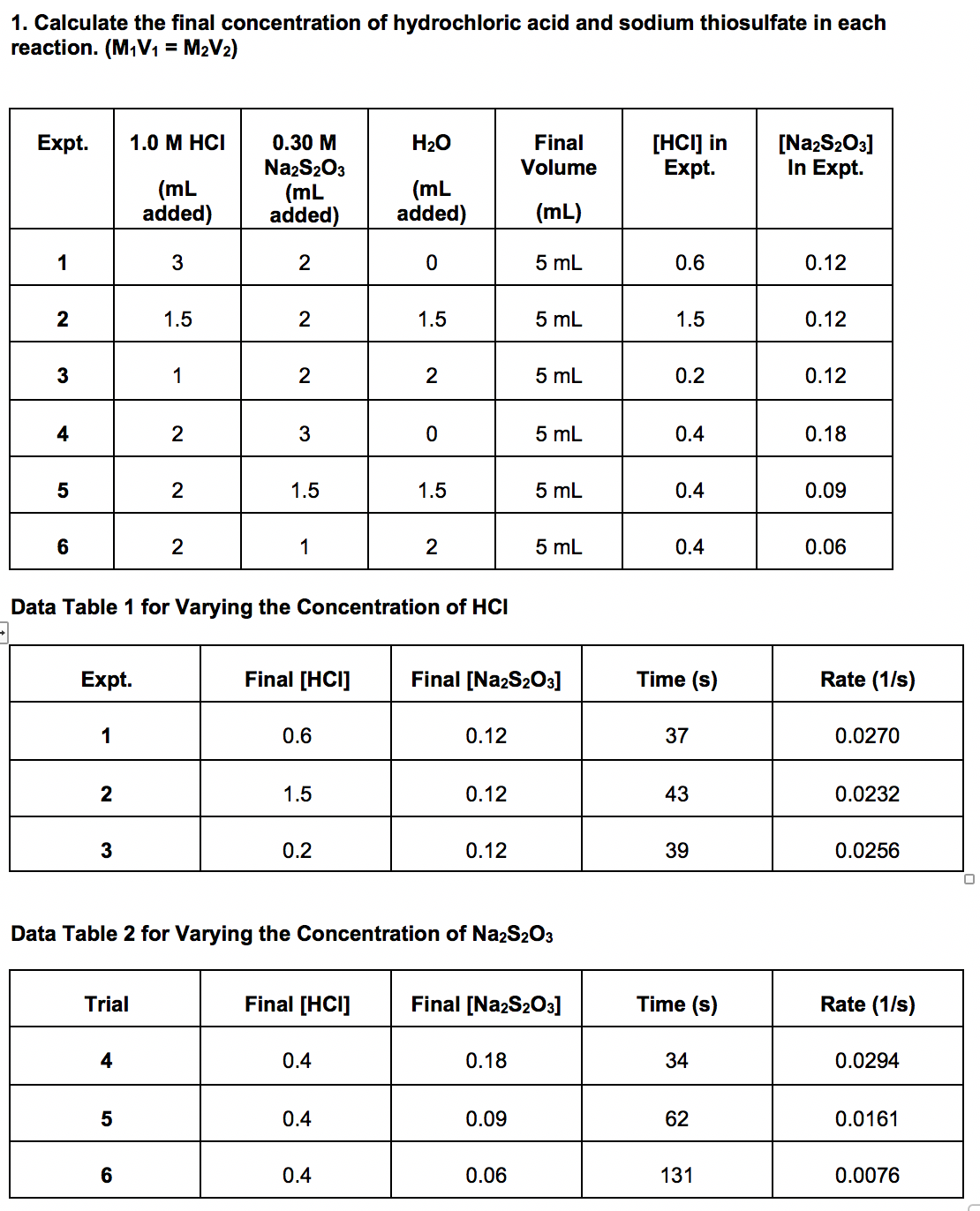 1. Calculate the final concentration of hydrochloric acid and sodium thiosulfate in each
reaction. (M,V, = M2V2)
[HCI] in
Expt.
Expt.
1.0 M HCI
0.30 M
H20
Final
[NazS203]
In Expt.
Volume
(mL
added)
Na2S203
(mL
added)
(mL
added)
(mL)
1
3
2
5 mL
0.6
0.12
2
1.5
1.5
5 mL
1.5
0.12
3
1
2
2
5 mL
0.2
0.12
4
2
3
5 mL
0.4
0.18
2
1.5
1.5
5 mL
0.4
0.09
6
2
1
5 mL
0.4
0.06
Data Table 1 for Varying the Concentration of HCI
Expt.
Final [HCI]
Final [NazS203]
Time (s)
Rate (1/s)
1
0.6
0.12
37
0.0270
1.5
0.12
43
0.0232
3
0.2
0.12
39
0.0256
Data Table 2 for Varying the Concentration of Na2S203
Trial
Final [HCI]
Final [NazS203]
Time (s)
Rate (1/s)
4
0.4
0.18
34
0.0294
5
0.4
0.09
62
0.0161
0.4
0.06
131
0.0076
2.
