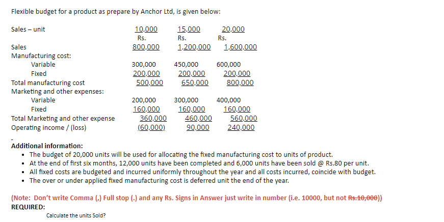 Flexible budget for a product as prepare by Anchor Ltd, is given below:
Sales – unit
10,000
15,000
20,000
Rs.
Rs.
Rs.
Sales
800,000
1.200,000
1.600.000
Manufacturing cost:
Variable
300,000
450,000
600,000
Fixed
200,000
200,000
500,000
200,000
800,000
Total manufacturing cost
Marketing and other expenses:
650,000
Variable
200,000
300,000
400,000
Fixed
160,000
160,000
360,000
160,000
560,000
240,000
Total Marketing and other expense
460,000
90,000
Operating income / (loss)
(60,000)
Additional information:
The budget of 20,000 units will be used for allocating the fixed manufacturing cost to units of product.
• At the end of first six months, 12,000 units have been completed and 6,000 units have been sold @ Rs.80 per unit.
• All fixed costs are budgeted and incurred uniformly throughout the year and all costs incurred, coincide with budget.
• The over or under applied fixed manufacturing cost is deferred unit the end of the year.
(Note: Don't write Comma (,) Full stop (.) and any Rs. Signs in Answer just write in number (i.e. 10000, but not Rs.10,000))
REQUIRED:
Calculate the units Sold?
