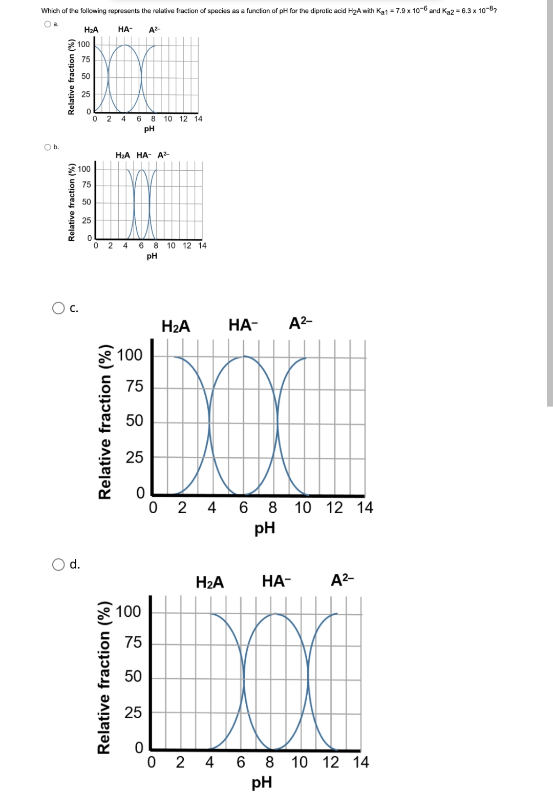 Which of the following represents the relative fraction of species as a function of pH for the diprotic acid H2A with Ka1 = 7.9 x 10-6 and Ką2 = 6.3 x 10-8?
Oa.
H2A
НА-
A2-
100
75
50
25
O 2 4
6 8 10 12 14
pH
Ob.
НаА НА- А-
100
75
50
25
2 4
6 8 10 12 14
pH
C.
H2A
НА-
A2-
100
75
50
25
O 2 4 6 8 10 12 14
pH
Od.
H2A
HA-
A2-
100
75
50
25
0 2 4 6 8 10 12 14
pH
Relative fraction (%)
Relative fraction (%)
Relative fraction (%)
Relative fraction (%)
