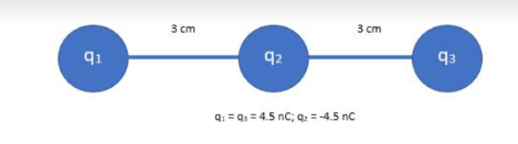 3 сm
3 ст
3 сm
q1
q2
q3
q. = q = 4.5 nC; q; = -4.5 nC
