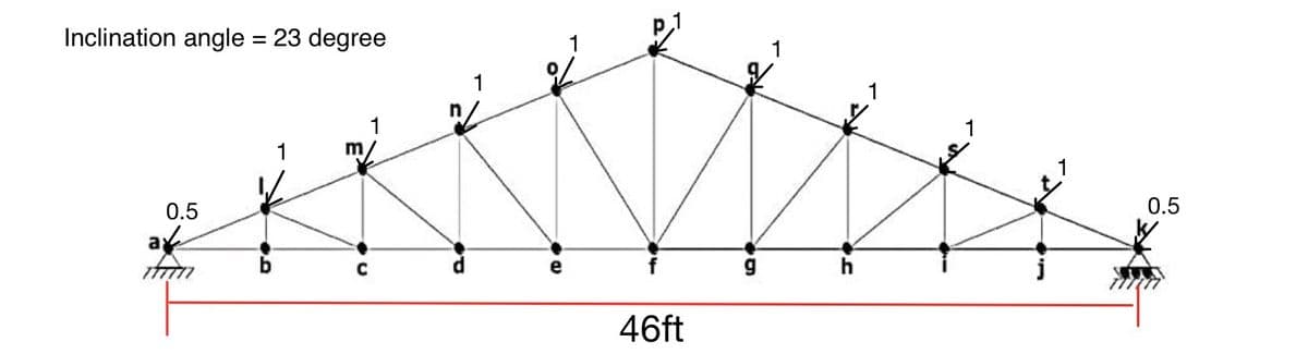 Inclination angle = 23 degree
a
0.5
20
m
C
46ft
65
0.5