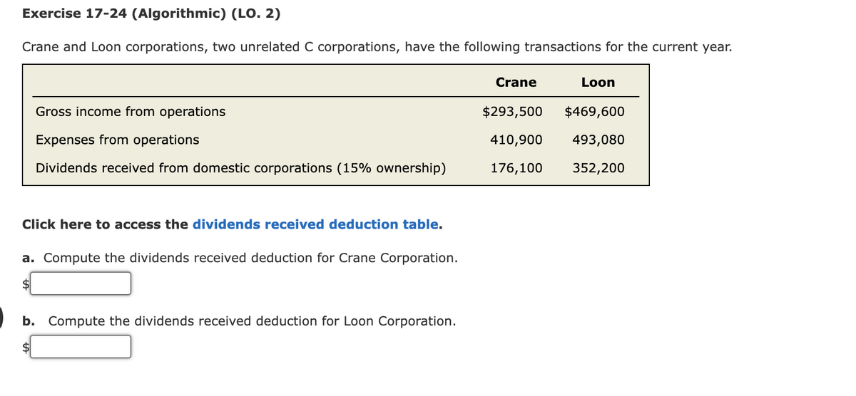 Exercise 17-24 (Algorithmic) (LO. 2)
Crane and Loon corporations, two unrelated C corporations, have the following transactions for the current year.
Gross income from operations
Expenses from operations
Dividends received from domestic corporations (15% ownership)
Click here to access the dividends received deduction table.
a. Compute the dividends received deduction for Crane Corporation.
b. Compute the dividends received deduction for Loon Corporation.
Crane
Loon
$293,500 $469,600
410,900 493,080
176,100 352,200