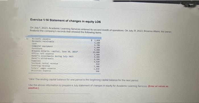 Exercise 1-14 Statement of changes in equity LO6
On July 1, 2023, Academic Learning Services entered its second month of operations. On July 31, 2023, Breanne Allerie, the ownec
finalized the company's records that showed the following items
Accounts payable
Accounts receivable
Cash
Computer equipment
Furniture
Breanne Allarie, capital, June 30, 2023
office rent expense
Oumer's investeents during July 2023
Owner's withdrawals
Supplies
Textbook rental revenue
Tutoring revenue
Tutors' wages expense
utilities expense
$3,050
5,100
4,700
5.300
4,900
19,000
5,600
4,300
4,100
2,120
610
7,300
1,050
900
"Hint The ending capital balance for one period is the beginning capital balance for the next period.
Use the above information to prepare a July statement of changes in equity for Academic Learning Services. (Enter all values as
positive.)