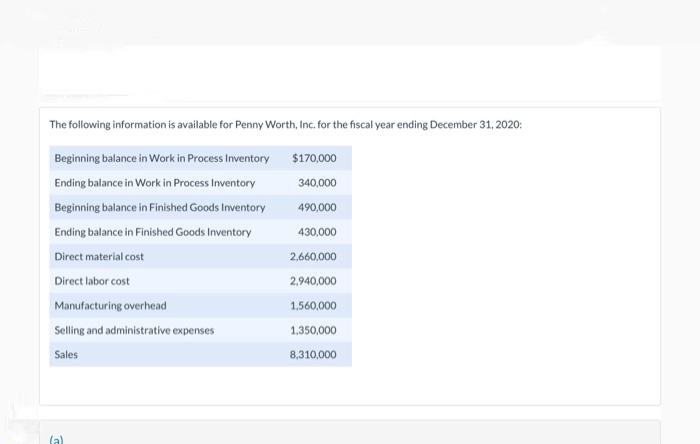 The following information is available for Penny Worth, Inc. for the fiscal year ending December 31, 2020:
Beginning balance in Work in Process Inventory
Ending balance in Work in Process Inventory
Beginning balance in Finished Goods Inventory
Ending balance in Finished Goods Inventory
Direct material cost
Direct labor cost
Manufacturing overhead
Selling and administrative expenses
Sales
(a)
$170,000
340,000
490,000
430,000
2,660,000
2,940,000
1,560,000
1,350,000
8,310,000