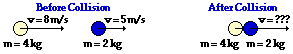 Before Collision
v=5m/s
After Collision
v=8m/s
v=???
m= 4kg
m=2 kg
m= 4kg m=2kg
