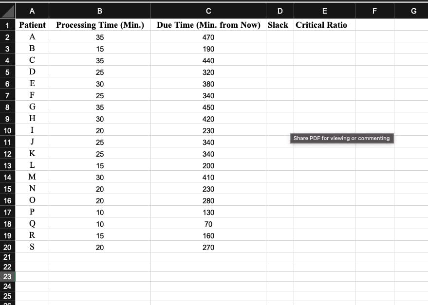 A
B
C
D
Patient Processing Time (Min.) Due Time (Min. from Now) Slack Critical Ratio
A
470
B
190
C
440
D
320
E
380
F
340
G
450
9
H
420
10
I
230
11
J
340
12
K
340
13 L
200
14
M
410
15
N
230
16
0
280
17
P
130
18
Q
70
19
R
160
20
S
270
21
22
1
2
3
4
5
6
7
8
23
24
25
26
35
15
E
35
25
30
25
35
30
20
25
25
15
30
20
20
10
10
15
20
F
Share PDF for viewing or commenting
G