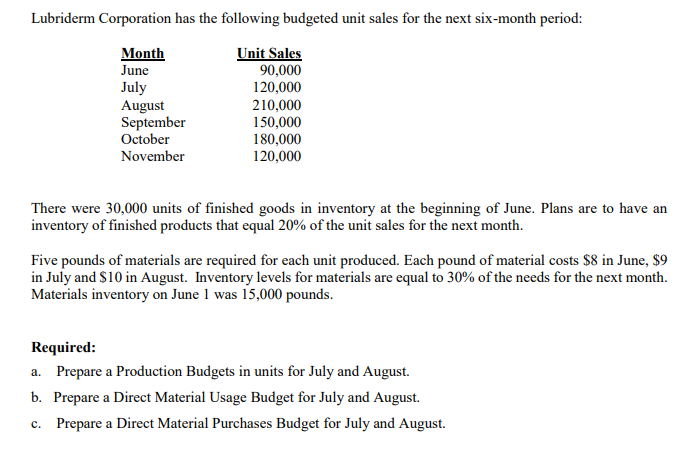 Lubriderm Corporation has the following budgeted unit sales for the next six-month period:
Month
Unit Sales
90,000
June
120,000
July
August
September
210,000
150,000
October
180,000
November
120,000
There were 30,000 units of finished goods in inventory at the beginning of June. Plans are to have an
inventory of finished products that equal 20% of the unit sales for the next month.
Five pounds of materials are required for each unit produced. Each pound of material costs $8 in June, $9
in July and $10 in August. Inventory levels for materials are equal to 30% of the needs for the next month.
Materials inventory on June 1 was 15,000 pounds.
Required:
a. Prepare a Production Budgets in units for July and August.
b. Prepare a Direct Material Usage Budget for July and August.
c. Prepare a Direct Material Purchases Budget for July and August.