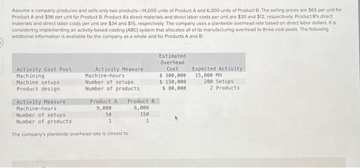 Assume a company produces and sells only two products-14,000 units of Product A and 6,000 units of Product 8. The selling prices are $65 per unit for
Product A and $96 per unit for Product B. Product A's direct materials and direct labor costs per unit are $30 and $12, respectively. Product B's direct
materials and direct labor costs per unit are $34 and $15, respectively. The company uses a plantwide overhead rate based on direct labor dollars. It is
considering implementing an activity-based costing (ABC) system that allocates all of its manufacturing overhead to three cost pools. The following
additional information is available for the company as a whole and for Products A and B
Activity Cost Pool
Machining
Machine setups
Product design
Activity Measure
Machine-hours
Number of setups
Number of products
Activity Measure
Machine-hours
Number of setups
Number of products
The company's plantwide overhead rate is closest to:
Product A
9,000
50
Product B
6,000
150
1
1
Estimated
Overhead
Cost
$ 300,000
$ 150,000
$ 80,000
Expected Activity
15,000 MH
200 Setups
2 Products