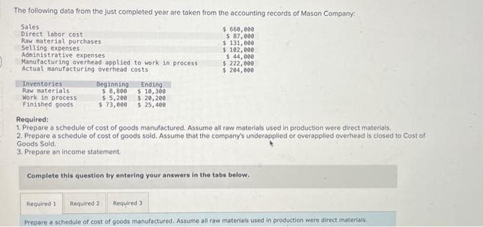 The following data from the just completed year are taken from the accounting records of Mason Company:
$ 660,000
$ 87,000
$ 131,000
$ 102,000
Sales
Direct labor cost
Raw material purchases.
Selling expenses
Administrative expenses
Manufacturing overhead applied to work in process
Actual manufacturing overhead costs
Inventories
Raw materials
Work in process
Finished goods
Beginning Ending
$8,800 $10,300
$ 20,200
$25,400
$5,200
$ 73,000
$ 44,000
$ 222,000
$ 204,000
Required:
1. Prepare a schedule of cost of goods manufactured. Assume all raw materials used in production were direct materials.
2. Prepare a schedule of cost of goods sold. Assume that the company's underapplied or overapplied overhead is closed to Cost of
Goods Sold.
3. Prepare an income statement.
Complete this question by entering your answers in the tabs below.
Required 1 Required 2
Required 3
Prepare a schedule of cost of goods manufactured. Assume all raw materials used in production were direct materials.