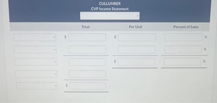$
Total
CULLUMBER
CVP Income Statement
Per Unit
Percent of Sales
%
%