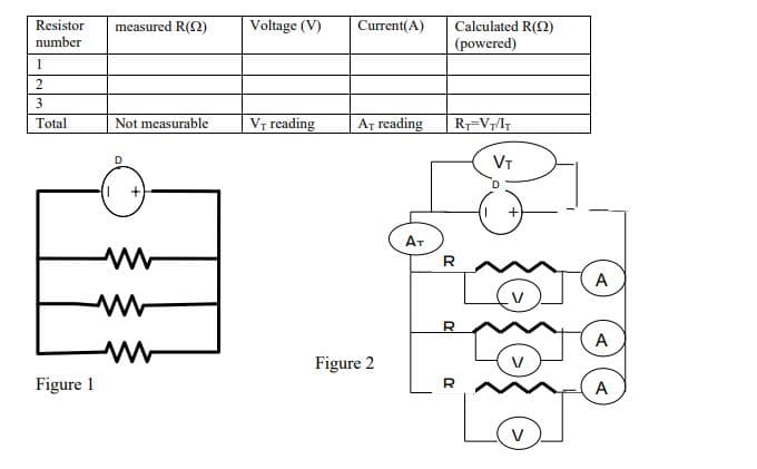 Resistor
measured R(2)
Voltage (V)
Current(A)
Calculated R()
number
(powered)
1
3
Total
Not measurable
Vr reading
Ar reading
R=Vr/IT
D.
VT
AT
R
A
R.
A
Figure 2
Figure 1
R
A
