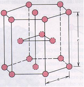 3√3 a²c
2
6 atoms per unit cell
Volume