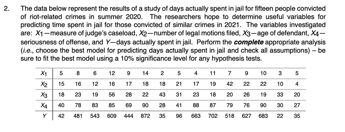 2.
The data below represent the results of a study of days actually spent in jail for fifteen people convicted
of riot-related crimes in summer 2020. The researchers hope to determine useful variables for
predicting time spent in jail for those convicted of similar crimes in 2021. The variables investigated
are: X₁-measure of judge's caseload, X2-number of legal motions filed, X3-age of defendant, X4-
seriousness of offense, and Y-days actually spent in jail. Perform the complete appropriate analysis
(i.e., choose the best model for predicting days actually spent in jail and check all assumptions) - be
sure to fit the best model using a 10% significance level for any hypothesis tests.
X1
X2
X3
X4
Y
5
8
6
12 9
15
16
12
16 17
18 23 19
56 28
40
78
83
85
69
42 481 543 609 444
14
18
22
90
872
2
5
18
21
43 31
28 41
35
96
4
11
7
9
17
19
42
22
23
18 20
26
88
87
79 76
663 702 518 627
10
3
22
10
19 33 20
90
30
27
683 22 35
5
4