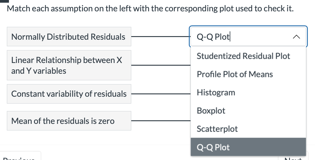 Match each assumption on the left with the corresponding plot used to check it.
Normally Distributed Residuals
Linear Relationship between X
and Y variables
Constant variability of residuals
Mean of the residuals is zero
Q-Q Plot
Studentized Residual Plot
Profile Plot of Means
Histogram
Boxplot
Scatterplot
Q-Q Plot