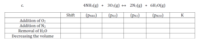 с.
4NH3(g) + 302(g) → 2N2(g) + 6H20(g)
Shift
(PNH3)
(poz)
(PN2)
(рнзо)
Addition of 02
Addition of N2
Removal of H20
Decreasing the volume
