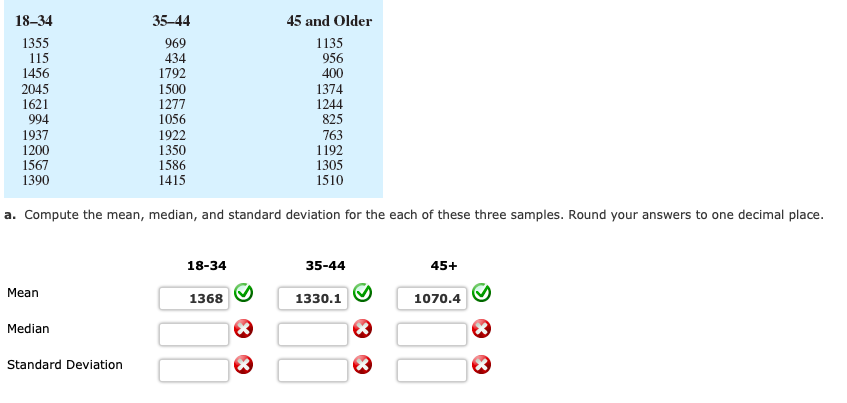 18–34
35-44
45 and Older
1355
115
1456
2045
1621
969
434
1792
1500
1277
1056
1135
956
400
994
1937
1200
1567
1390
1922
1350
1586
1415
1374
1244
825
763
1192
1305
1510
a. Compute the mean, median, and standard deviation for the each of these three samples. Round your answers to one decimal place.
18-34
35-44
45+
Mean
1368
1330.1
1070.4
Median
Standard Deviation
