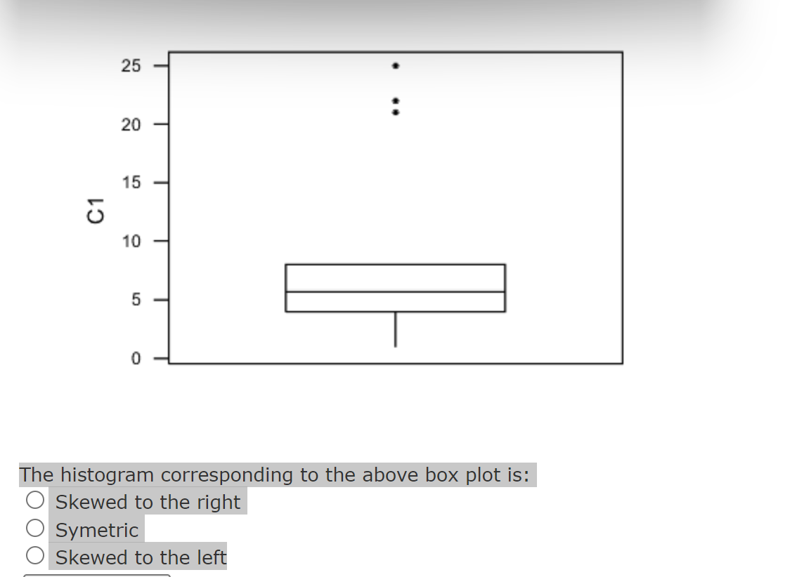 C1
25
20
15
10
5
0
L
O Symetric
T
T
T
The histogram corresponding to the above box plot is:
Skewed to the right
Skewed to the left