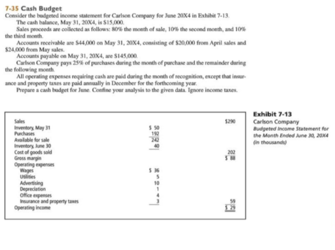 The cash balance, May 31, 20X4, is $15,000.
Sales proceeds are collected as follows: 80% the month of sale, 10% the second month, and 10%
the third month.
Accounts receivable are $44,000 on May 31, 20X4, consisting of $20,000 from April sales and
$24,000 from May sales.
Accounts payable on May 31, 20X4, are $145,000.
Carlson Company pays 25% of purchases during the month of purchase and the remainder during
the following month.
All operating expenses requiring cash are paid during the month of recognition, except that insur-
ance and property taxes are paid annually in December for the forthcoming year.
Prepare a cash budget for June. Confine your analysis to the given data. Ignore income taxes.
Sales
Inventory, May 31
Purchases
Available for sale
Inventory, June 30
Cost of goods sold
Gross margin
Operating expenses
Wages
Utilities
$290
192
242
202
S 36
Advertising
Depreciation
Office expenses
Insurance and property taxes
Operating income
