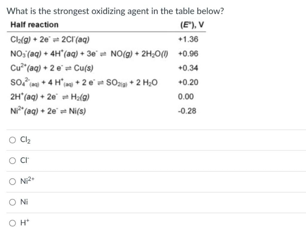 What is the strongest oxidizing agent in the table below?
Half reaction
(E*), V
Cl2(g) + 2e = 2Cr(aq)
NO3 (aq) + 4H'(aq) + 3e¨ = NO(g) + 2H2O(1) +0.96
Cu"(aq) + 2 e = Cu(s)
+1.36
+0.34
so (ag) + 4 H'(aq) + 2 e = SO29) + 2 H20
+0.20
2H*(aq) + 2e = H2(g)
0.00
Ni*(aq) + 2e = Ni(s)
-0.28
Cl2
Ni2+
Ni
H+
