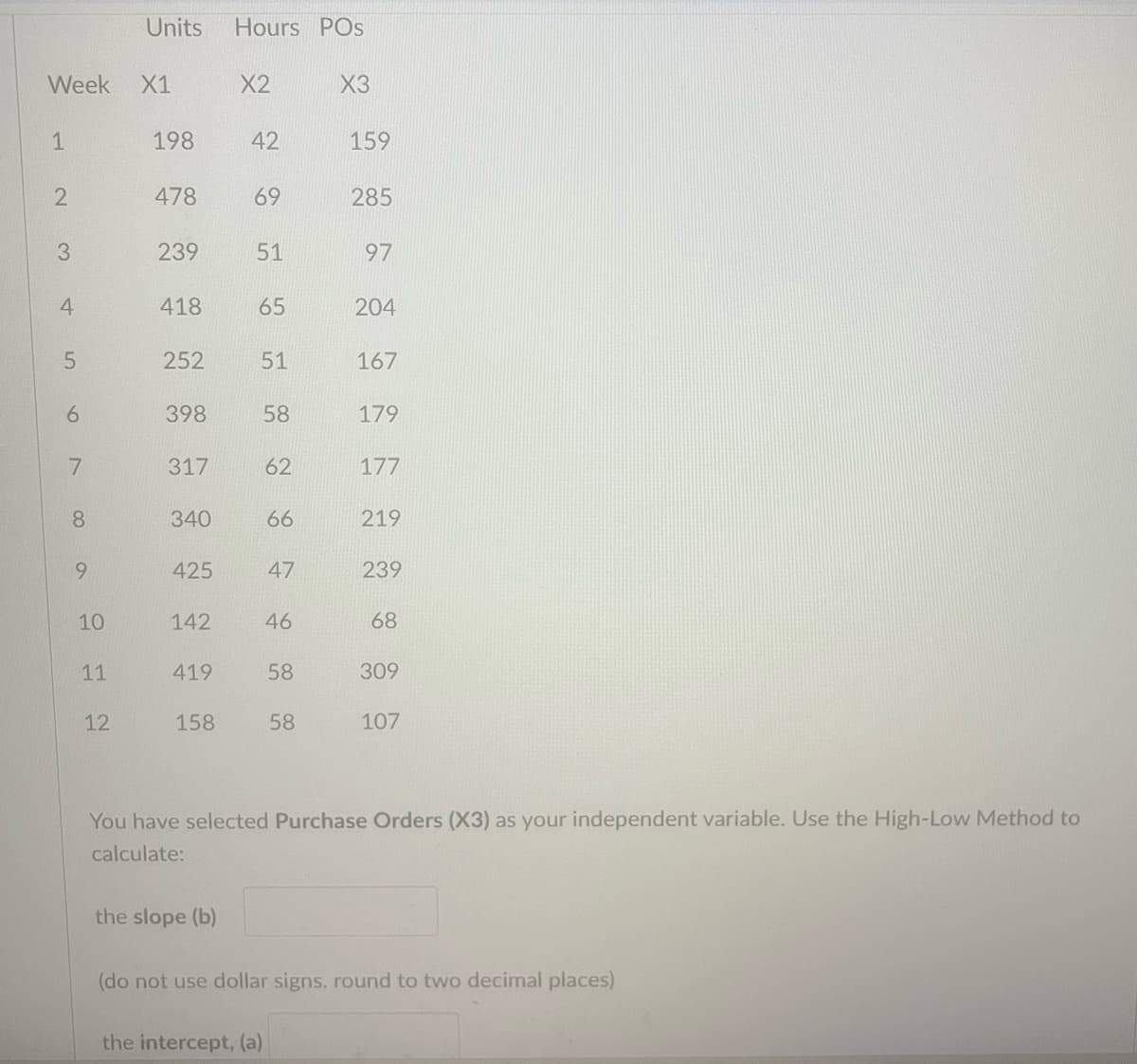 Week X1
1
2
3
4.
5
6
7
8
9
10
11
Units Hours POs
12
198
478
239
418
252
398
317
340
425
142
419
158
X2
the slope (b)
42
69
51
65
51
58
62
66
47
46
58
58
X3
159
285
97
204
167
179
177
219
239
68
309
107
You have selected Purchase Orders (X3) as your independent variable. Use the High-Low Method to
calculate:
(do not use dollar signs. round to two decimal places)
the intercept, (a)