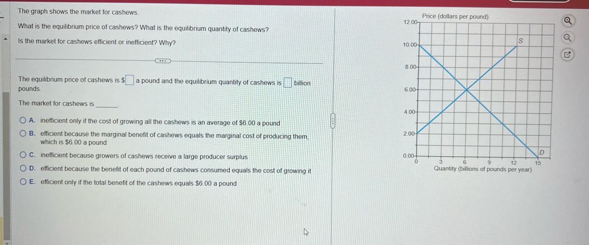 The graph shows the market for cashews.
What is the equilibrium price of cashews? What is the equilibrium quantity of cashews?
Is the market for cashews efficient or inefficient? Why?
CIER
The equilibrium price of cashews is $ a pound and the equilibrium quantity of cashews is
pounds.
The market for cashews is
O A. inefficient only if the cost of growing all the cashews is an average of $6.00 a pound
OB. efficient because the marginal benefit of cashews equals the marginal cost of producing them,
which is $6.00 a pound
OC. inefficient because growers of cashews receive a large producer surplus
O D. efficient because the benefit of each pound of cashews consumed equals the cost of growing it
OE. efficient only if the total benefit of the cashews equals $6.00 a pound
billion
A
12.00-
10.00-
8.00-
6.00+
4.00-
2.00-
0.00+
0
Price (dollars per pound)
S
3
9
12
6
Quantity (billions of pounds per year)
D
15
Q
Q