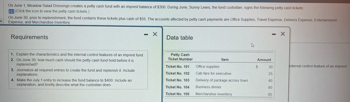 On June 1, Meadow Salad Dressings creates a petty cash fund with an imprest balance of $300. During June, Sunny Lewis, the fund custodian, signs the following petty cash tickets:
(Click the icon to view the petty cash tickets.)
On June 30, prior to replenishment, the fund contains these tickets plus cash of $55. The accounts affected by petty cash payments are Office Supplies, Travel Expense, Delivery Expense, Entertainment
Expense, and Merchandise Inventory.
Requirements
1. Explain the characteristics and the internal control features of an imprest fund.
2. On June 30, how much cash should the petty cash fund hold before it is
replenished?
3. Journalize all required entries to create the fund and replenish it. Include
explanations.
-X
4. Make the July 1 entry to increase the fund balance to $400. Include an
explanation, and briefly describe what the custodian does.
Data table
Petty Cash
Ticket Number
Ticket No. 101
Ticket No. 102
Ticket No. 103
Ticket No. 104
Ticket No. 105
Item
Office supplies
Cab fare for executive
Delivery of package across town
Business dinner
Merchandise inventory
4
Amount
$
- X
30
25
40
80
85
internal control feature of an imprest