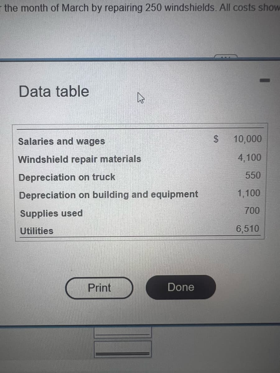 the month of March by repairing 250 windshields. All costs show
Data table
Salaries and wages
Windshield repair materials
Depreciation on truck
Depreciation on building and equipment
Supplies used
Utilities
4
Print
Done
-
$ 10,000
4,100
550
1,100
700
6,510