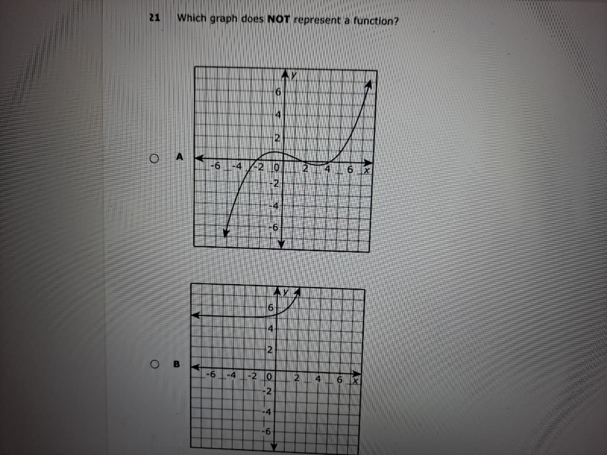 21
Which graph does NOT represent a function?
9.
-6
-4
-2
21
-4
AYA
2
B
-9-
-4
-2 0
2
2
-4
-6
