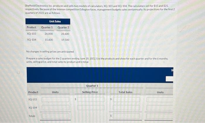 Sheffield Electronics Inc. produces and sells two models of calculators, XQ-103 and XQ-104. The calculators sell for $15 and $25,
respectively, Because of the intense competition Edington faces, management budgets sales semiannually. Its projections for the first 2
quarters of 2022 are as follows.
Unit Sales
Product Quarter 1 Quarter 2
XQ-103
XQ-104
Product
No changes in selling prices are anticipated
Prepare a sales budget for the 2 quarters ending June 30, 2022. List the products and show for each quarter and for the 6 months,
units, selling price, and total sales by product and in total.
XQ-103
XQ-104
26,000
15,600
Totals
28.600
19.500
Units
$
Quarter 1
Selling Price
Total Sales
Units