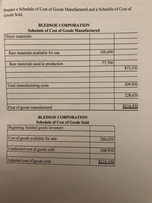 Prepare a Schedule of Cost of Goods Manufactured and a Schedule of Cost of
Goods Sold.
BLEDSOE CORPORATION
Schedule of Cost of Goods Manufactured
Direct materials:
Raw materials available for use
Raw materials used in production
Total manufacturing costs
Cost of goods manufactured
BLEDSOE CORPORATION
Schedule of Cost of Goods Sold
Beginning finished goods inventory
Cost of goods available for sale
Unadjusted cost of goods sold
Adjusted cost of goods sold
100,400
77,700
266,630
208,930
$210.100
$73,530
209,930
228,630
$216.930