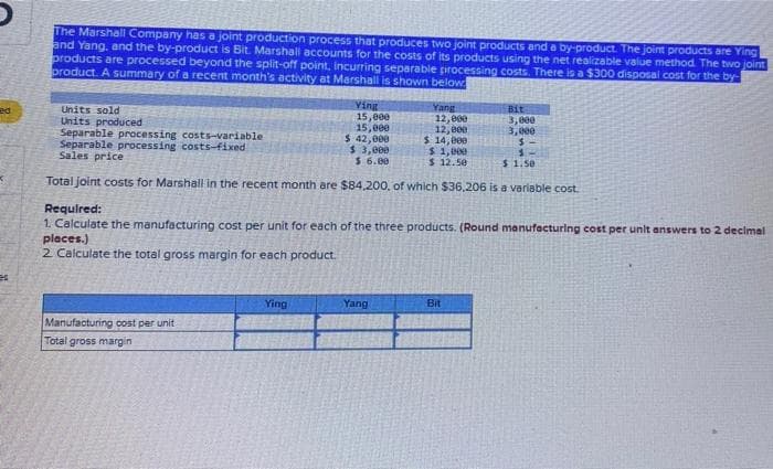 ed
es
The Marshall Company has a joint production process that produces two joint products and a by-product. The joint products are Ying
and Yang, and the by-product is Bit. Marshall accounts for the costs of its products using the net realizable value method. The two joint
products are processed beyond the split-off point, incurring separable processing costs. There is a $300 disposal cost for the by-
product. A summary of a recent month's activity at Marshall is shown below
Units sold
Units produced
Separable processing costs-variable
Separable processing costs-fixed
Sales price
Ying
15,000
15,000
$ 42,000
$3,000
$ 6.00
Manufacturing cost per unit
Total gross margin
3
$ 1.50
Total joint costs for Marshall in the recent month are $84.200, of which $36,206 is a variable cost.
Ying
Yang
12,000
12,000
$ 14,000
$1,000
$12.50
Required:
1. Calculate the manufacturing cost per unit for each of the three products. (Round manufacturing cost per unit answers to 2 decimal
places.)
2. Calculate the total gross margin for ach product.
Yang
Bit
3,000
3,000
S
Bit