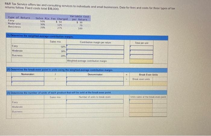 R&R Tax Service offers tax and consulting services to individuals and small businesses. Data for fees and costs for three types of tax
returns follow. Fixed costs total $18,000.
Type of Return
Easy
Moderate
Business
Easy
Moderate
Business
Sales Mix Fee Charged
$ 50
125
275
50%
30%
20%
(1) Determine the weighted average contribution margin.
Sales mix
Easy
Moderate
Business
Variable Cost
per Return
$ 30
75
100
50%
30%
20%
Contribution margin per return
Weighted average contribution margin
(2) Determine the break-even point in units using the weighted-average contribution margin.
Numerator:
1
Denominator
7
(3) Determine the number of units of each product that will be sold at the break-even point.
Sales mix
Number of units to break even
Total per unit
Break Even Units
Break even unsts
Units sales at the break-even point