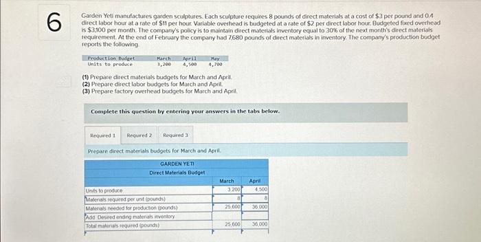 6
Garden Yeti manufactures garden sculptures. Each sculpture requires 8 pounds of direct materials at a cost of $3 per pound and 0.4
direct labor hour at a rate of $11 per hour. Variable overhead is budgeted at a rate of $2 per direct labor hour. Budgeted fixed overhead
is $3,100 per month. The company's policy is to maintain direct materials inventory equal to 30% of the next month's direct materials
requirement. At the end of February the company had 7,680 pounds of direct materials in inventory. The company's production budget
reports the following
Production Budget
Units to produce
March April May
3,200 4,500 4,700
(1) Prepare direct materials budgets for March and April
(2) Prepare direct labor budgets for March and April.
(3) Prepare factory overhead budgets for March and April
Complete this question by entering your answers in the tabs below.
Required 1 Required 2
Required 3
Prepare direct materials budgets for March and April.
GARDEN YETI
Direct Materials Budget
Units to produce
Materials required per unit (pounds)
Materials needed for production (pounds)
Add Desired ending materials inventory
Total materials required (pounds)
March
3.200
B
25,000
25,000
April
4,500
36.000
36,000