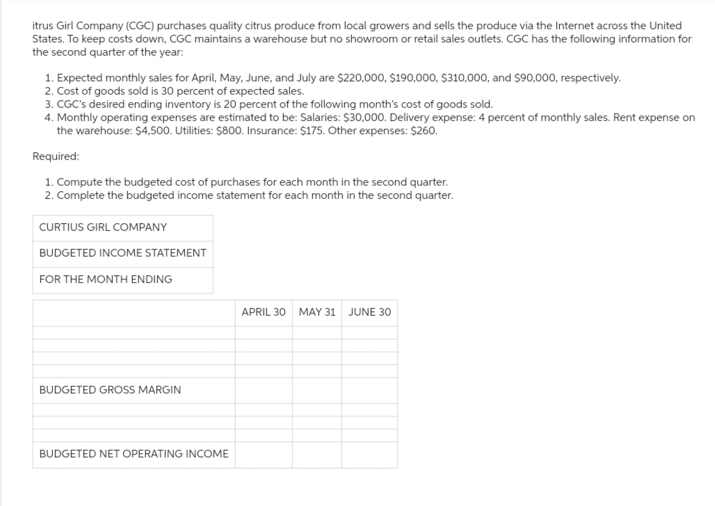 itrus Girl Company (CGC) purchases quality citrus produce from local growers and sells the produce via the Internet across the United
States. To keep costs down, CGC maintains a warehouse but no showroom or retail sales outlets. CGC has the following information for
the second quarter of the year:
1. Expected monthly sales for April, May, June, and July are $220,000, $190,000, $310,000, and $90,000, respectively.
2. Cost of goods sold is 30 percent of expected sales.
3. CGC's desired ending inventory is 20 percent of the following month's cost of goods sold.
4. Monthly operating expenses are estimated to be: Salaries: $30,000. Delivery expense: 4 percent of monthly sales. Rent expense on
the warehouse: $4,500. Utilities: $800. Insurance: $175. Other expenses: $260.
Required:
1. Compute the budgeted cost of purchases for each month in the second quarter.
2. Complete the budgeted income statement for each month in the second quarter.
CURTIUS GIRL COMPANY
BUDGETED INCOME STATEMENT
FOR THE MONTH ENDING
BUDGETED GROSS MARGIN
BUDGETED NET OPERATING INCOME
APRIL 30 MAY 31 JUNE 30
