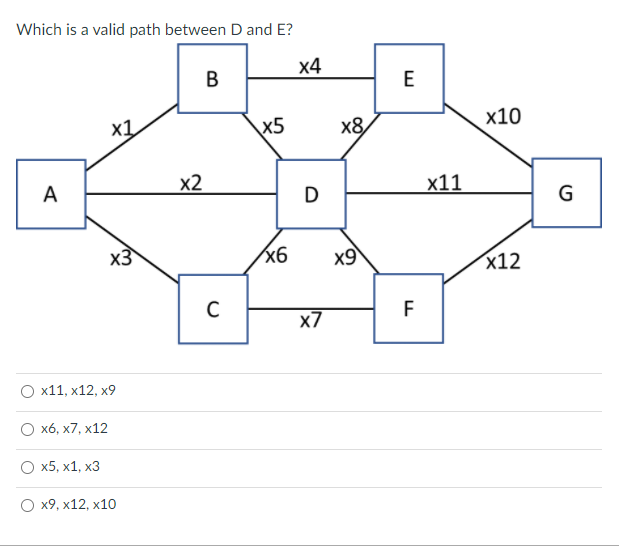 Which is a valid path between D and E?
A
x1
O x6, x7, x12
O x5, x1, x3
x3
x11, X12, x9
O x9, x12, x10
x2
B
C
x5
x6
x4
D
x7
x8
x9
E
F
x11
x10
x12
G