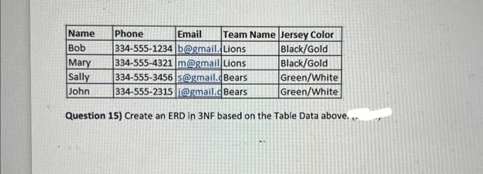 Name Phone
Bob
Mary
Sally
John
Email Team Name Jersey Color
334-555-1234 b@gmail. Lions
Black/Gold
334-555-4321 m@gmail Lions
Black/Gold
334-555-3456 s@gmail.Bears
Green/White
334-555-2315@gmail.cBears
Green/White
Question 15) Create an ERD in 3NF based on the Table Data above.