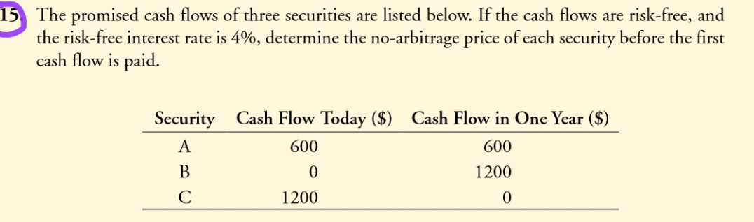 15 The promised cash flows of three securities are listed below. If the cash flows are risk-free, and
the risk-free interest rate is 4%, determine the no-arbitrage price of each security before the first
cash flow is paid.
Security Cash Flow Today ($) Cash Flow in One Year ($)
A
600
600
В
1200
C
1200
