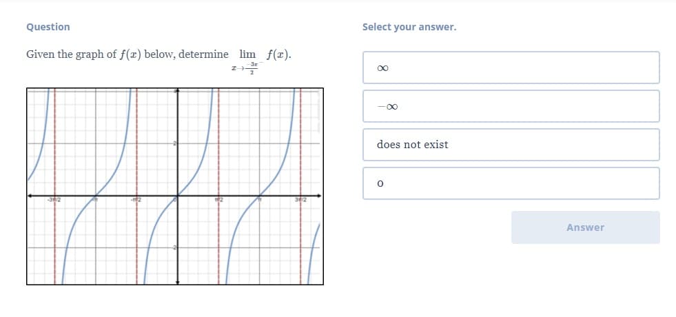 Question
Select your answer.
Given the graph of f(x) below, determine lim f(x).
does not exist
Answer
8
