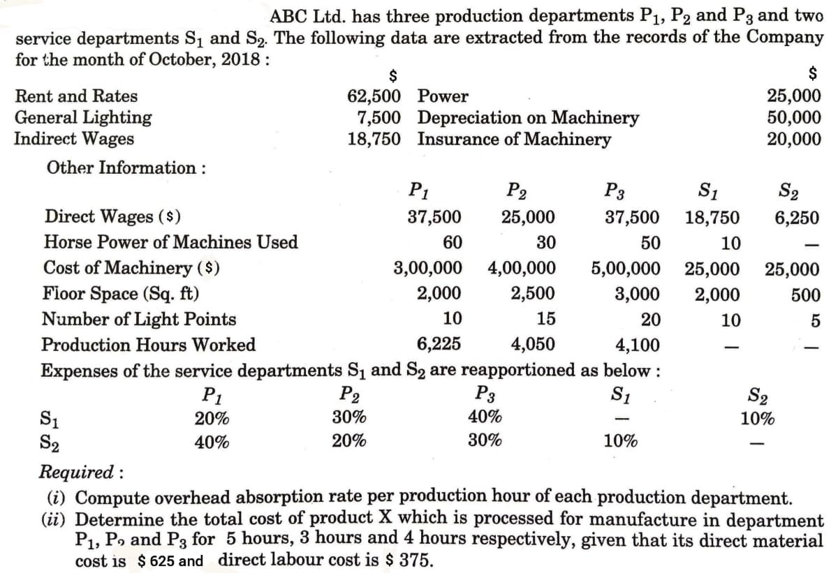 ABC Ltd. has three production departments P1, P2 and P3 and two
service departments S1 and S2. The following data are extracted from the records of the Company
for the month of October, 2018 :
Rent and Rates
General Lighting
Indirect Wages
$
62,500 Power
7,500 Depreciation on Machinery
18,750 Insurance of Machinery
25,000
50,000
20,000
Other Information :
P1
P2
P3
S1
S2
Direct Wages ( $)
37,500
25,000
37,500 18,750
6,250
Horse Power of Machines Used
60
30
50
10
Cost of Machinery ($)
Fioor Space (Sq. ft)
3,00,000 4,00,000
5,00,000 25,000
25,000
2,000
2,500
3,000
2,000
500
Number of Light Points
10
15
20
10
Production Hours Worked
6,225
4,050
4,100
Expenses of the service departments S1 and S2 are reapportioned as below :
S1
P1
P2
P3
S2
30%
40%
S1
S2
20%
10%
40%
20%
30%
10%
Required :
(i) Compute overhead absorption rate per production hour of each production department.
(ii) Determine the total cost of product X which is processed for manufacture in department
P1, P, and P3 for 5 hours, 3 hours and 4 hours respectively, given that its direct material
cost is $ 625 and direct labour cost is $ 375.
