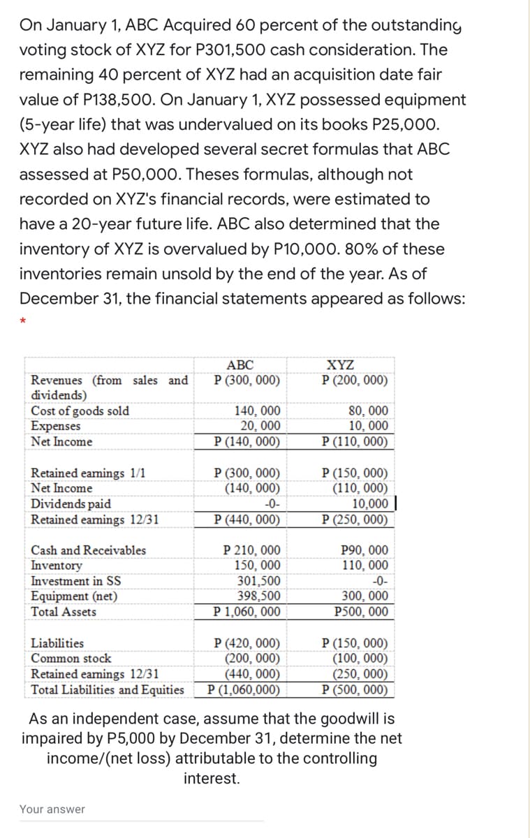 On January 1, ABC Acquired 60 percent of the outstanding
voting stock of XYZ for P301,500 cash consideration. The
remaining 40 percent of XYZ had an acquisition date fair
value of P138,500. On January 1, XYZ possessed equipment
(5-year life) that was undervalued on its books P25,000.
XYZ also had developed several secret formulas that ABC
assessed at P50,000. Theses formulas, although not
recorded on XYZ's financial records, were estimated to
have a 20-year future life. ABC also determined that the
inventory of XYZ is overvalued by P10,000. 80% of these
inventories remain unsold by the end of the year. As of
December 31, the financial statements appeared as follows:
АВС
XYZ
P (300, 000)
Revenues (from sales and
dividends)
Cost of goods sold
Expenses
Net Income
P (200, 000)
140, 000
20, 000
P (140, 000)
80, 000
10, 000
Р (110, 000)
P (300, 000)
(140, 000)
-0-
P (150, 000)
(110, 000)
10,000
P (250, 000)
Retained eamings 1/1
Net Income
Dividends paid
Retained eamings 12/31
P (440, 000)
P 210, 000
150, 000
301,500
398,500
P 1,060, 000
P90, 000
110, 000
Cash and Receivables
Inventory
Investment in SS
-0-
Equipment (net)
Total Assets
300, 000
P500, 000
P (420, 000)
(200, 000)
(440, 000)
P (1,060,000)
Р (150, 000)
(100, 000)
(250, 000)
P (500, 000)
Liabilities
Common stock
Retained eamings 12/31
Total Liabilities and Equities
As an independent case, assume that the goodwill is
impaired by P5,000 by December 31, determine the net
income/(net loss) attributable to the controlling
interest.
Your answer
