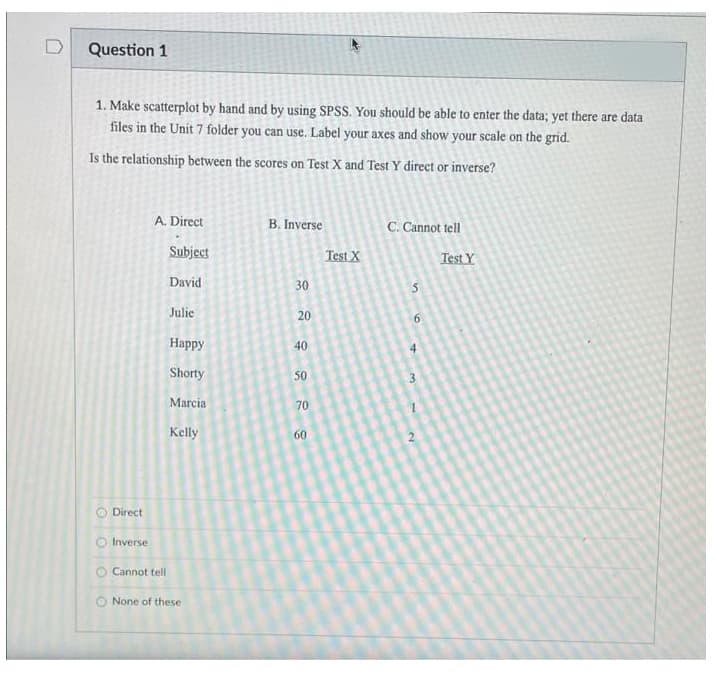 D
Question 1
1. Make scatterplot by hand and by using SPSS. You should be able to enter the data; yet there are data
files in the Unit 7 folder you can use. Label your axes and show your scale on the grid.
Is the relationship between the scores on Test X and Test Y direct or inverse?
A. Direct
B. Inverse
C. Cannot tell
Subject
Test X
Test Y
David
30
Julie
20
6.
Нарру
40
4.
Shorty
50
Marcia
70
Kelly
60
O Direct
O Inverse
O Cannot tell
O None of these
